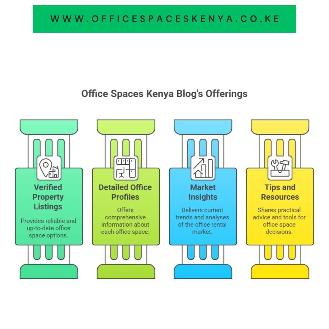Office Spaces Kenya
